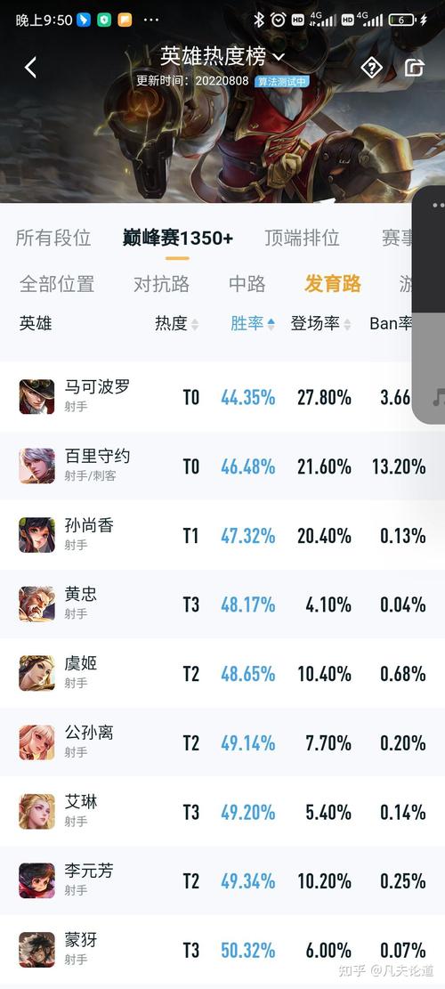 射手段位王者榮耀？王者排位射手？-第7張圖片-猴鯊游戲