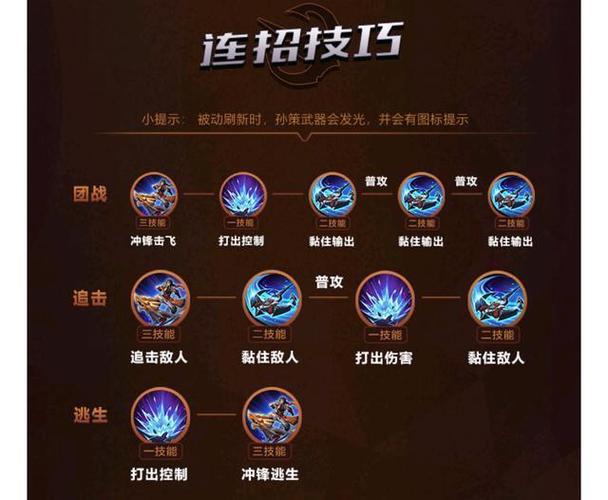 王者榮耀的孫策技巧教學(xué)，王者里孫策怎么玩-第3張圖片-猴鯊游戲