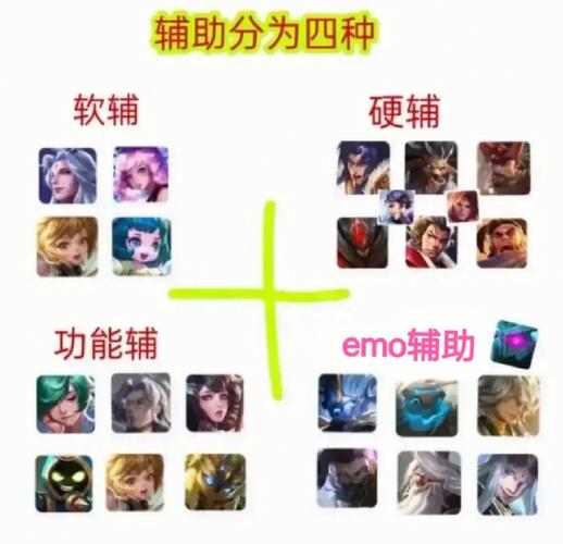 王者榮耀智商操作技巧，王者榮耀智商操作技巧視頻-第7張圖片-猴鯊游戲