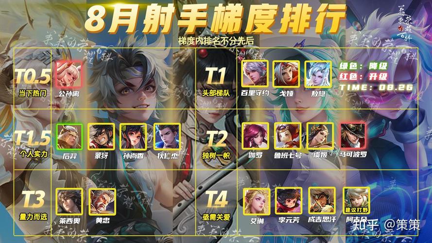 王者榮耀職業(yè)射手名稱，王者榮耀職業(yè)射手名稱有哪些？-第7張圖片-猴鯊游戲