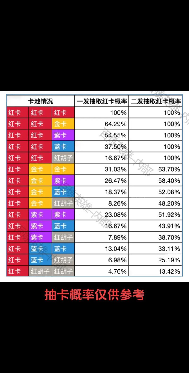 王者榮耀抽幻影卡技巧，王者榮耀幻影是啥？-第7張圖片-猴鯊游戲