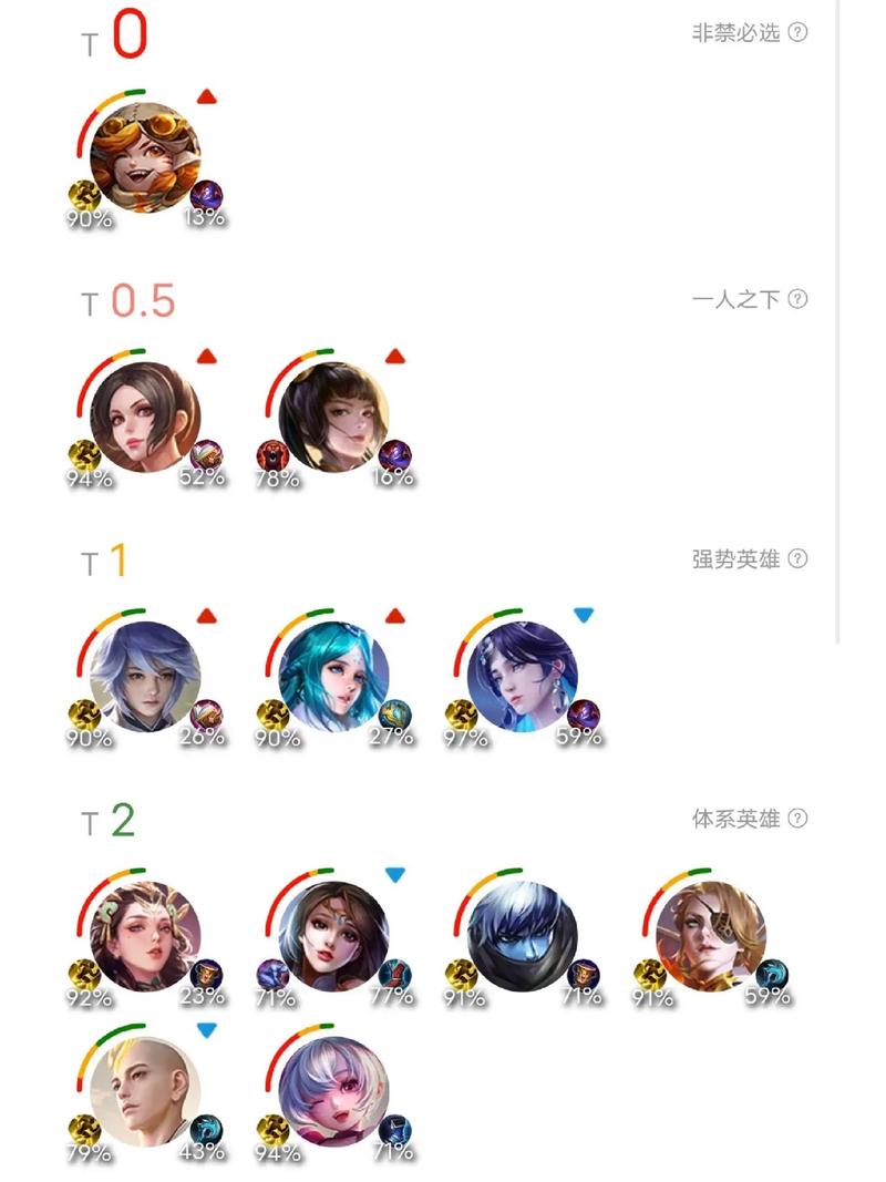 王者榮耀嬴政削弱記錄，王者榮耀嬴政削弱記錄在哪看？-第3張圖片-猴鯊游戲