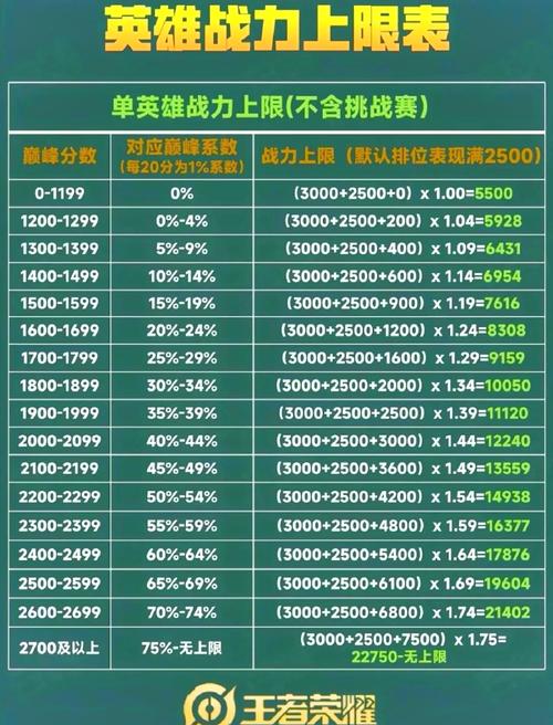 王者榮耀競技上限技巧，王者榮耀競技值增加？-第3張圖片-猴鯊游戲