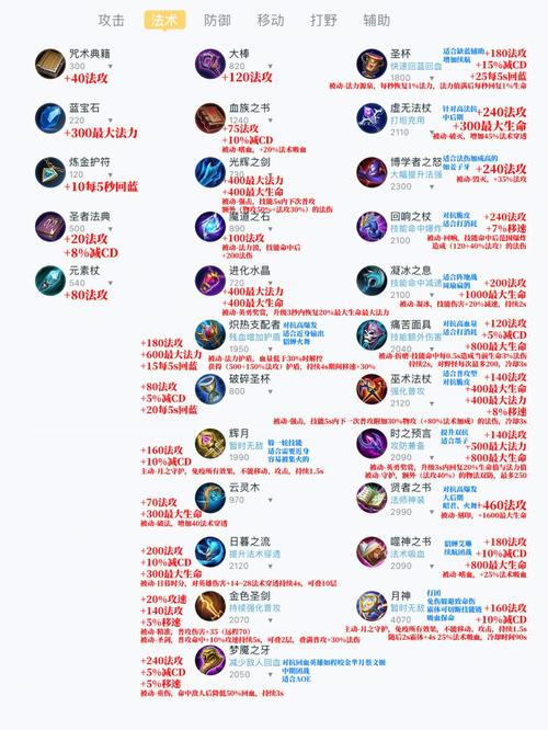 王者榮耀抽黑龍技巧？王者黑龍buff效果？-第3張圖片-猴鯊游戲