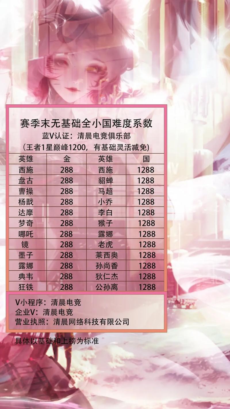 王者榮耀象棋必勝技巧口訣？王者象棋百度百科？-第1張圖片-猴鯊游戲