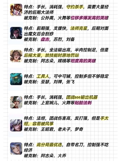 王者榮耀大佬操作技巧教學，王者榮耀大佬操作技巧教學視頻-第6張圖片-猴鯊游戲