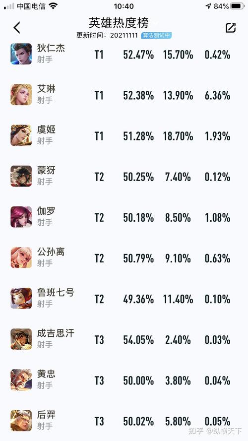 王者榮耀應(yīng)該怎么玩射手，王者榮耀怎么玩射手不被抓-第4張圖片-猴鯊游戲