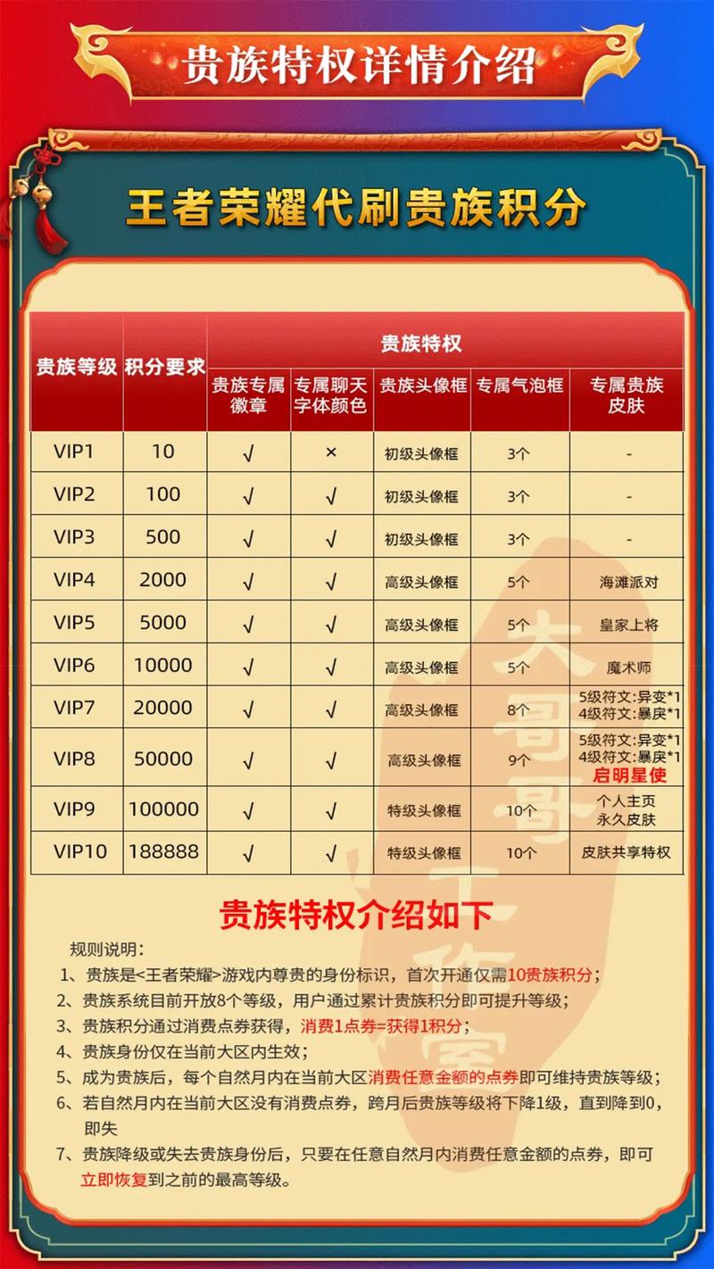 王者榮耀怎么看王者積分，王者榮耀如何查看積分？-第2張圖片-猴鯊游戲