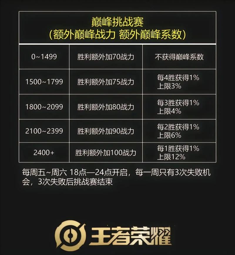 王者榮耀射手搞笑教學(xué)圖片，王者榮耀射手視頻教學(xué)？-第6張圖片-猴鯊游戲