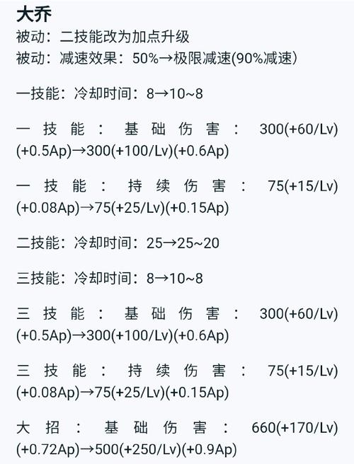 王者榮耀最強(qiáng)翻身技巧教學(xué)？王者榮耀逆風(fēng)翻盤技巧？-第4張圖片-猴鯊游戲