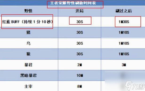 王者榮耀射手怎么無限射擊，王者榮耀射手怎么無限射擊的-第1張圖片-猴鯊游戲