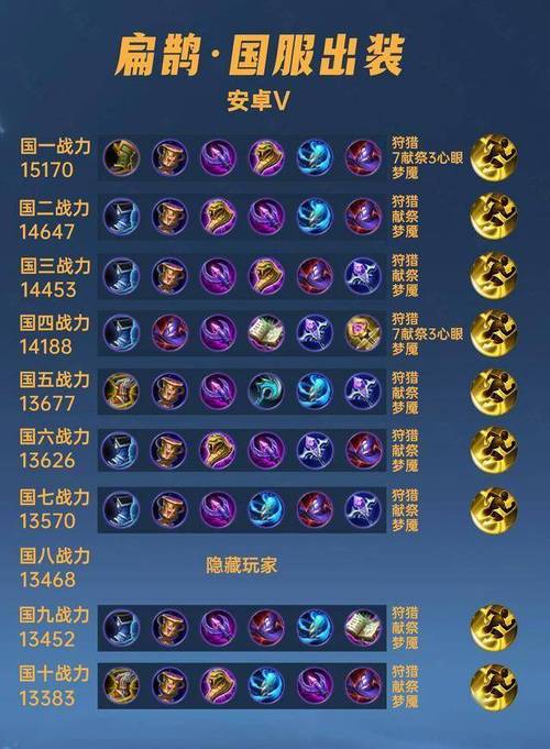 王者榮耀扁鵲走位技巧，王者榮耀扁鵲走位技巧教學(xué)？-第6張圖片-猴鯊游戲