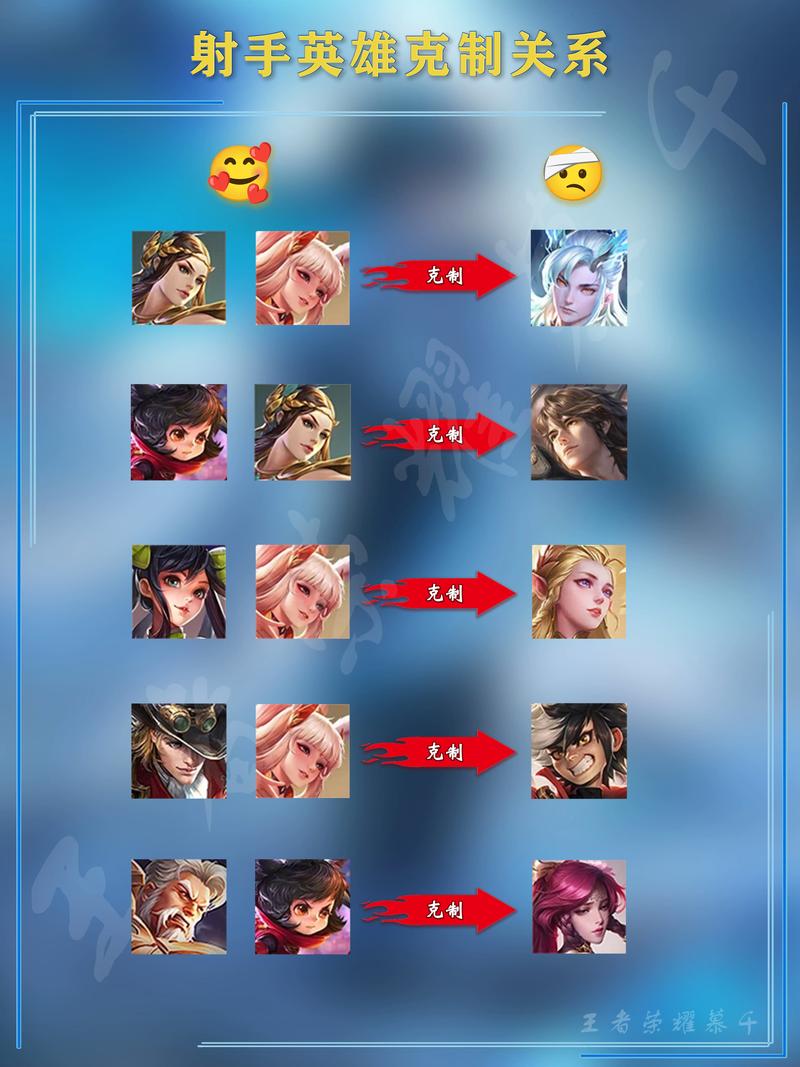 王者榮耀魯班勝利技巧，王者榮耀魯班勝利技巧教學(xué)？-第6張圖片-猴鯊游戲