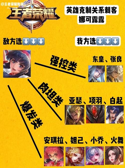 王者榮耀打野克制皮膚，王者榮耀打野克制表-第3張圖片-猴鯊游戲