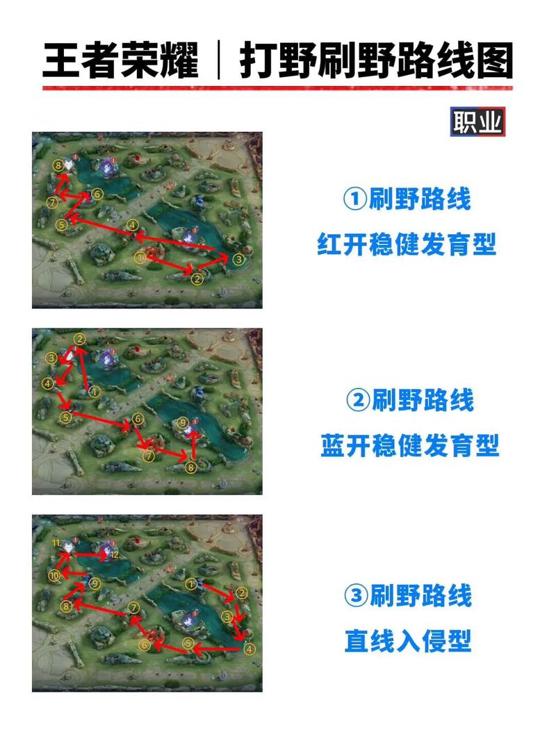 王者榮耀打野刷新攻略最新？王者榮耀打野刷新攻略最新視頻？-第2張圖片-猴鯊游戲