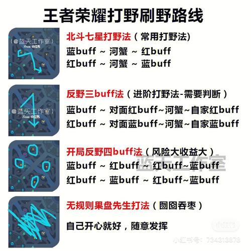 王者榮耀打野刷新攻略最新？王者榮耀打野刷新攻略最新視頻？-第5張圖片-猴鯊游戲