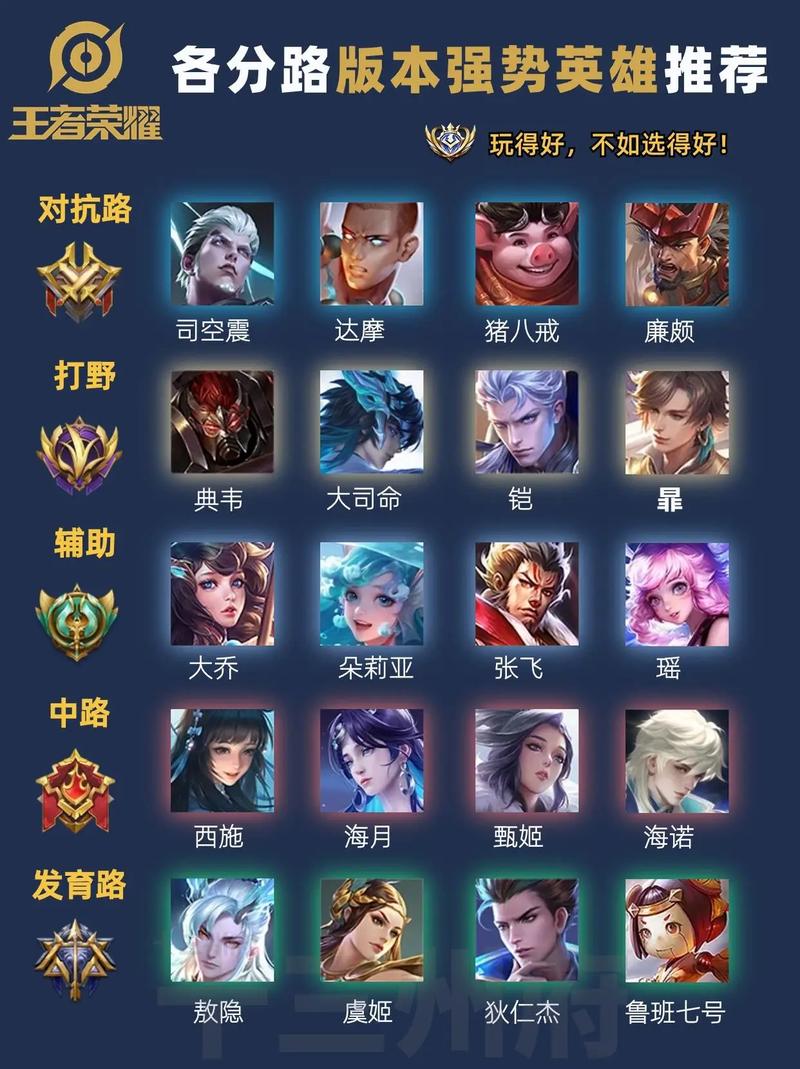 王者榮耀馬可波羅克星，王者,馬可波羅？-第5張圖片-猴鯊游戲
