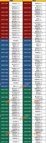 最新王者榮耀銘文技巧攻略，王者銘文怎么搭配最強(qiáng)2020-第4張圖片-猴鯊游戲