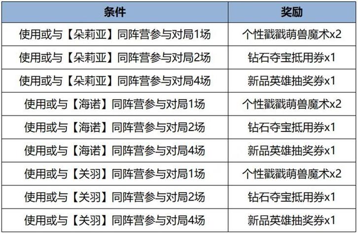 王者榮耀重狙技巧，王者榮耀 狙擊槍？-第4張圖片-猴鯊游戲