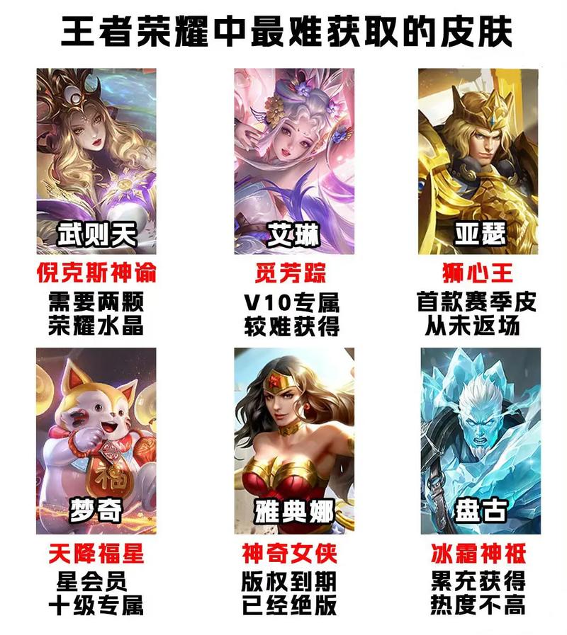 王者榮耀抽梅西技巧，王者榮耀如何得到梅西-第7張圖片-猴鯊游戲