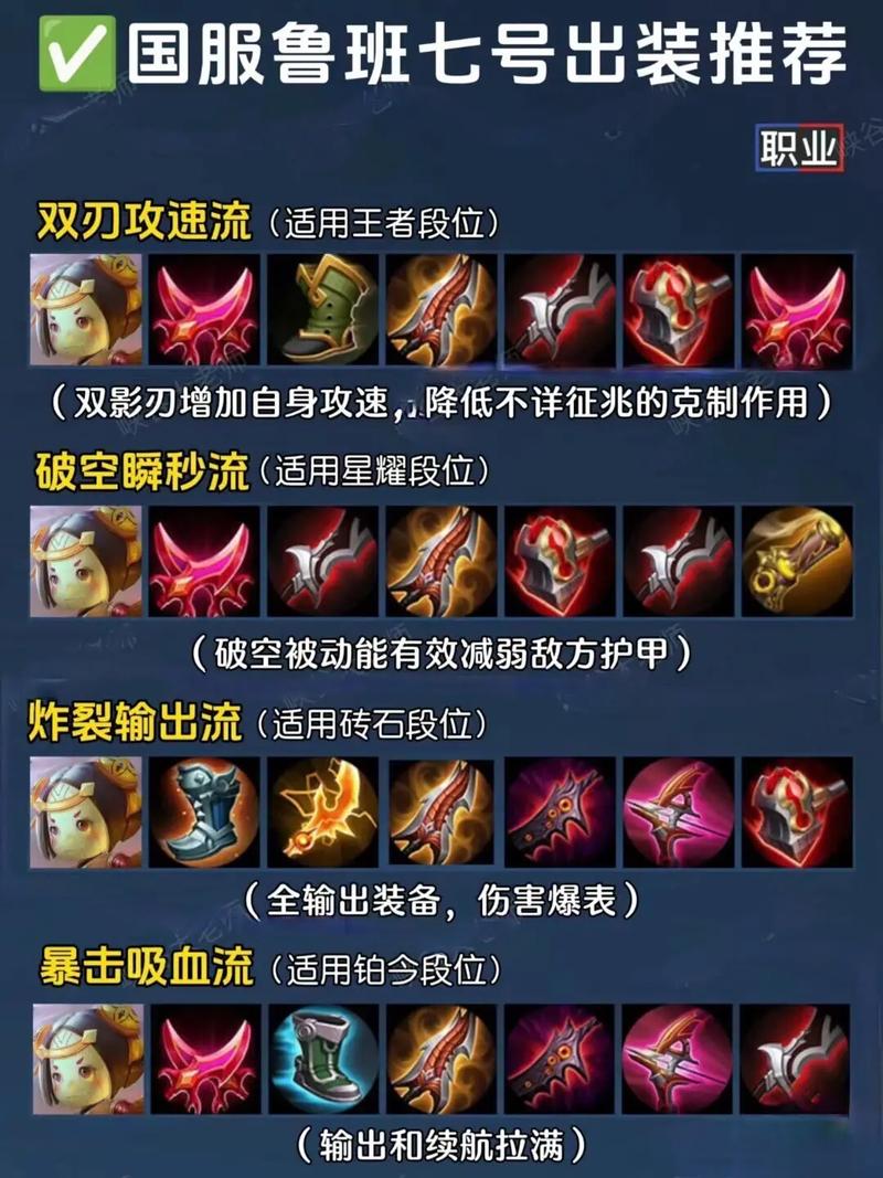 王者榮耀魯班換裝技巧？王者榮耀魯班出裝在哪里設置？-第3張圖片-猴鯊游戲