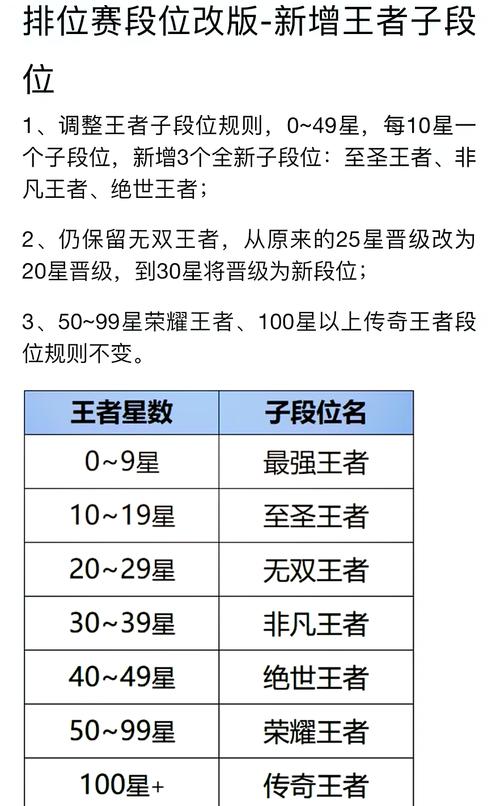 王者榮耀如何積累星星，王者獎勵星星-第1張圖片-猴鯊游戲