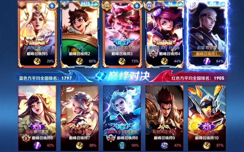 王者榮耀國標(biāo)對局高清？王者榮耀國標(biāo)高清圖標(biāo)？-第5張圖片-猴鯊游戲