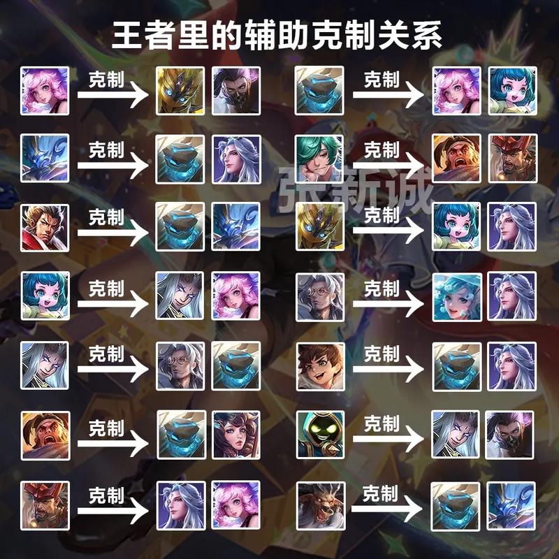 王者榮耀李元芳怕什么，王者榮耀李元芳怕什么裝備-第4張圖片-猴鯊游戲