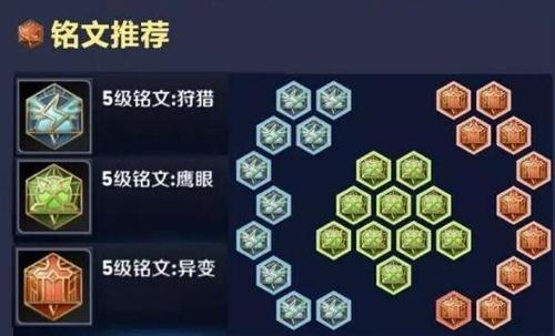 王者榮耀射手強(qiáng)化銘文？王者榮耀射手強(qiáng)化銘文怎么搭配？-第2張圖片-猴鯊游戲