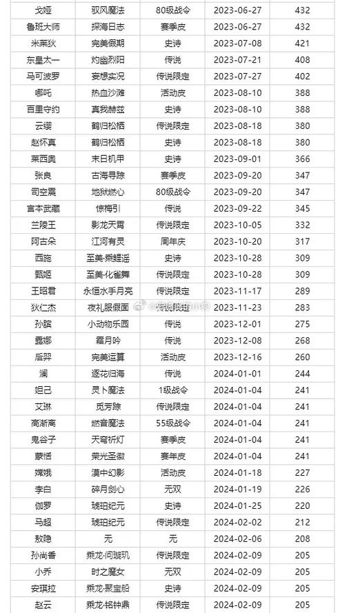 王者榮耀滿(mǎn)cd是多少？王者cd多少上限？-第8張圖片-猴鯊游戲