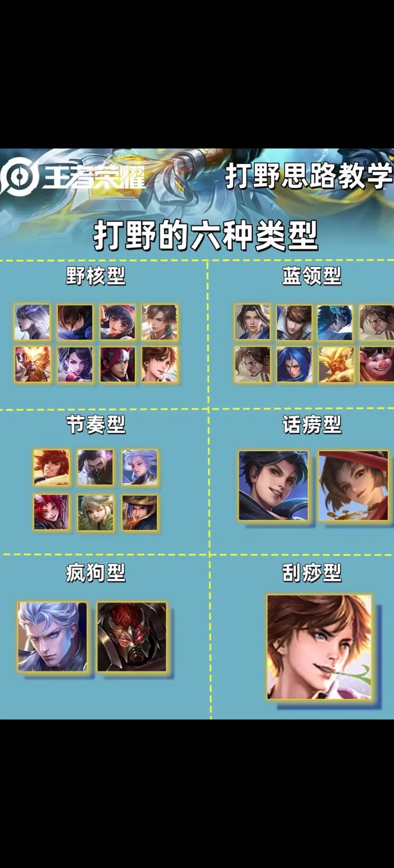王者榮耀春季賽打野段位，春季賽打野英雄-第3張圖片-猴鯊游戲