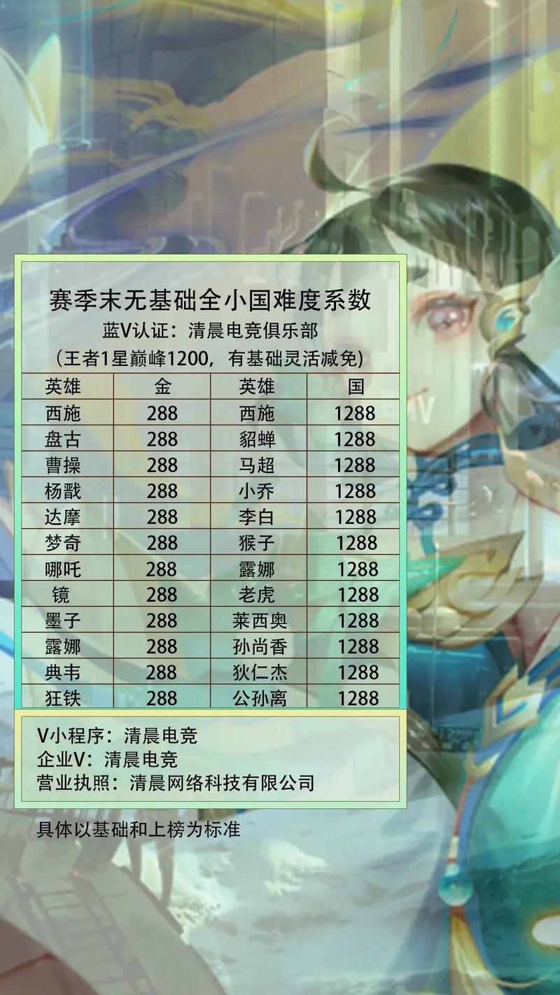 王者榮耀排位技巧s7，王者榮耀排位技巧教學(xué)-第6張圖片-猴鯊游戲