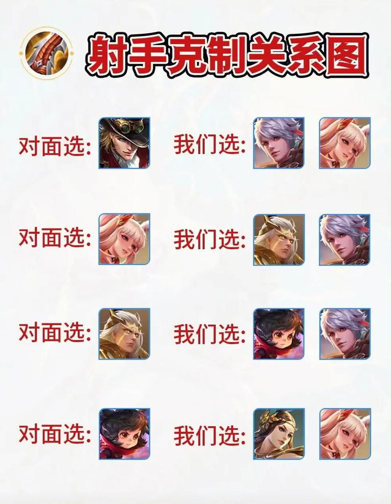 王者榮耀射手女空血，王者榮耀射手女生？-第1張圖片-猴鯊游戲