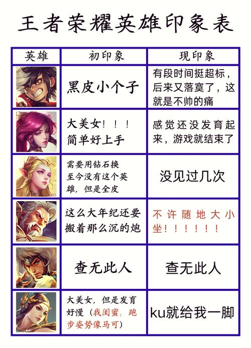 王者榮耀射手女空血，王者榮耀射手女生？-第2張圖片-猴鯊游戲