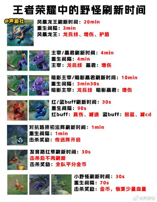 王者榮耀打野經(jīng)濟(jì)分析軟件？王者榮耀打野經(jīng)濟(jì)分配？-第1張圖片-猴鯊游戲