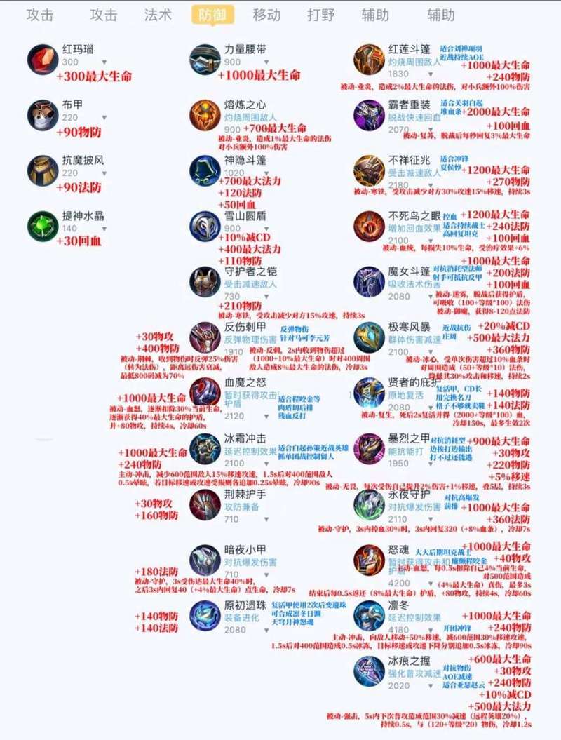 王者榮耀武器對(duì)比射手男，王者榮耀射手武器圖片？-第2張圖片-猴鯊游戲