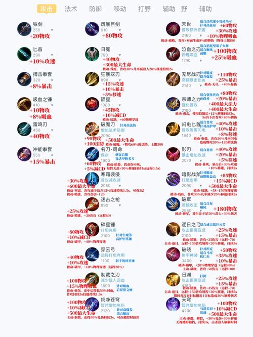 王者榮耀武器對(duì)比射手男，王者榮耀射手武器圖片？-第3張圖片-猴鯊游戲