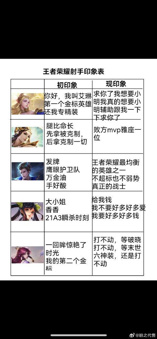 王者榮耀射手位置性格分析，王者榮耀射手位置詳解-第5張圖片-猴鯊游戲