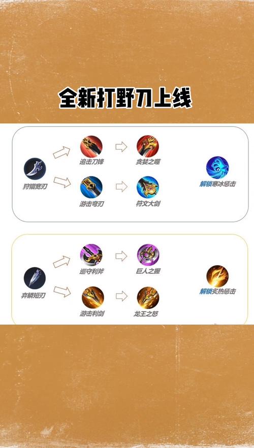 王者榮耀要出新的打野刀？王者新打野刀好不好？-第7張圖片-猴鯊游戲