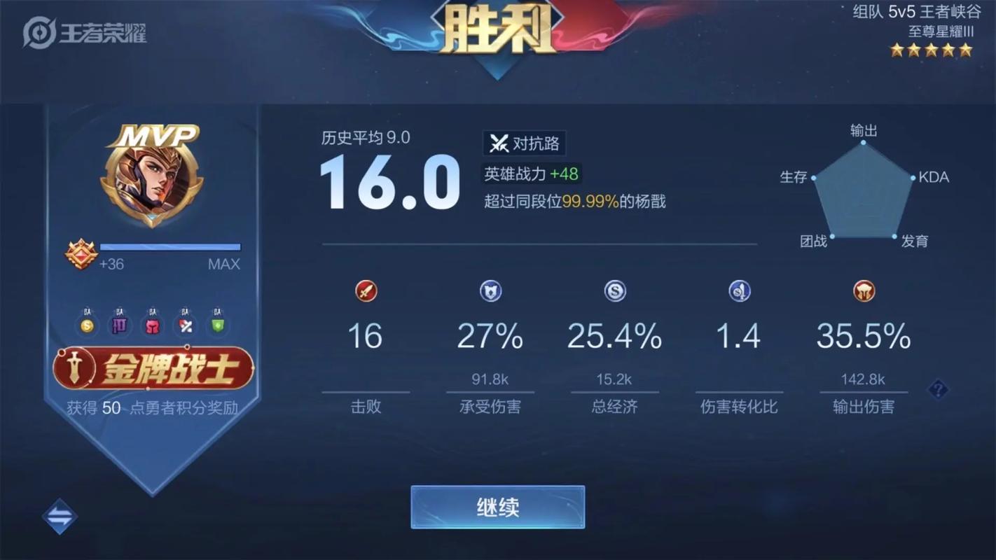 王者榮耀單排技巧排名，王者單排上分技巧最新？-第1張圖片-猴鯊游戲