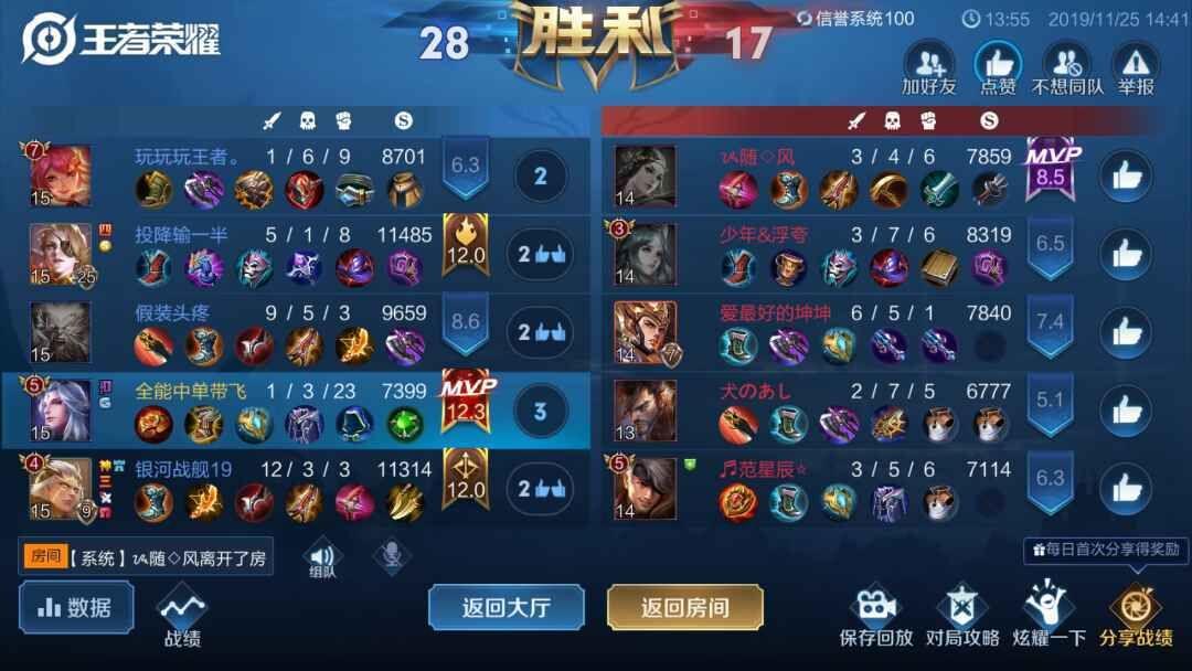王者榮耀銀牌射手加幾分，王者榮耀銀牌射手加幾分才能打？-第3張圖片-猴鯊游戲