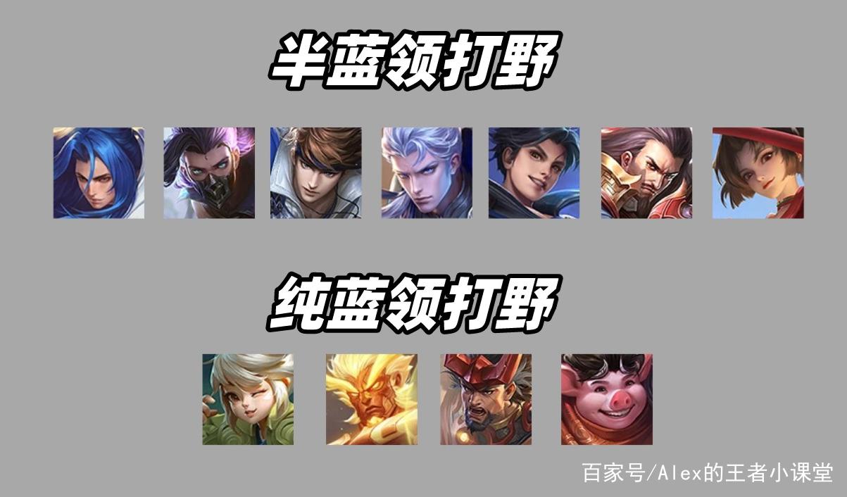 王者榮耀打野讓藍(lán)，王者榮耀打野藍(lán)開多少經(jīng)濟(jì)-第2張圖片-猴鯊游戲
