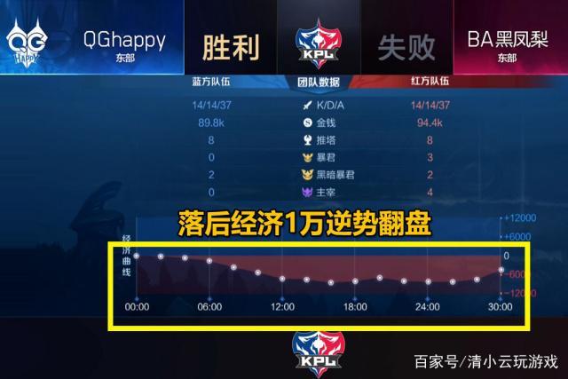 王者榮耀怎么看經(jīng)濟，王者榮耀怎么看經(jīng)濟差？-第4張圖片-猴鯊游戲