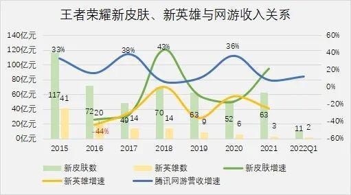 王者榮耀怎么看經(jīng)濟，王者榮耀怎么看經(jīng)濟差？-第5張圖片-猴鯊游戲