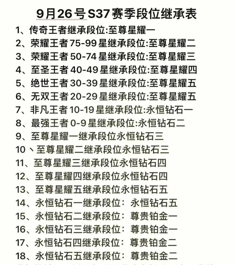 王者榮耀歷史比較高星，王者榮耀歷史比較高星級是多少？-第1張圖片-猴鯊游戲