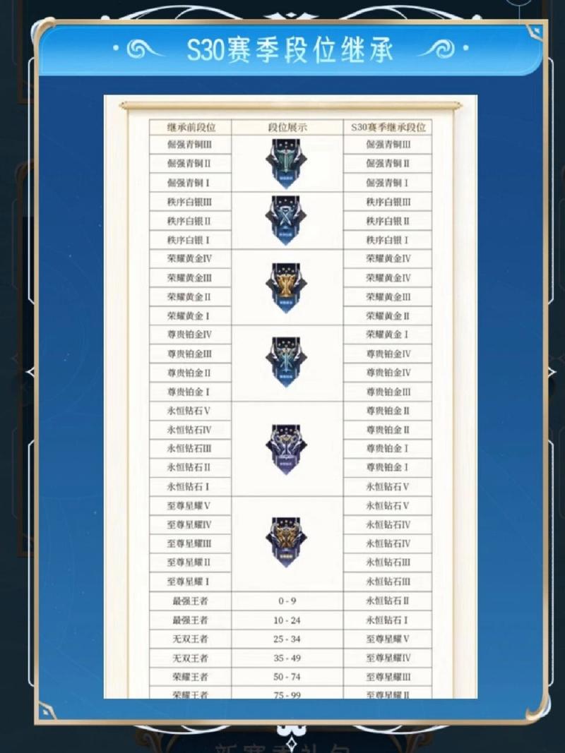 王者榮耀歷史比較高星，王者榮耀歷史比較高星級是多少？-第4張圖片-猴鯊游戲