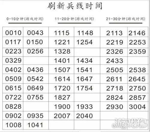 王者榮耀兵線抽獎(jiǎng)技巧，王者榮耀兵線抽獎(jiǎng)技巧-第1張圖片-猴鯊游戲