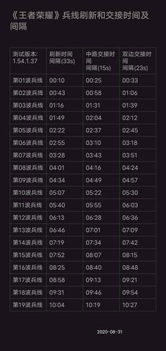 王者榮耀兵線抽獎(jiǎng)技巧，王者榮耀兵線抽獎(jiǎng)技巧-第2張圖片-猴鯊游戲
