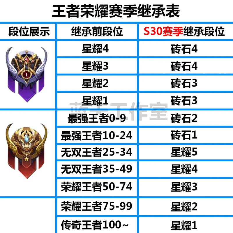 王者榮耀射手會(huì)掉星嗎，王者射手干嘛的-第2張圖片-猴鯊游戲