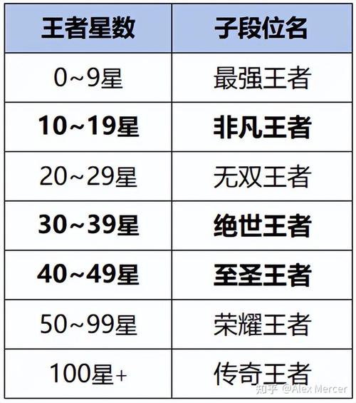 王者榮耀射手會(huì)掉星嗎，王者射手干嘛的-第8張圖片-猴鯊游戲